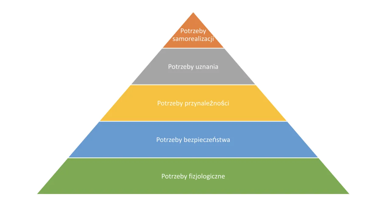Zdjęcie Na czym polega samorealizacja i jak osiągnąć spełnienie w życiu