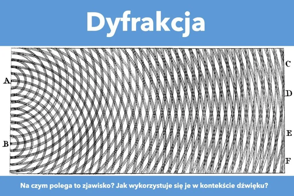 Zdjęcie Czym jest zjawisko dyfrakcji? Proste wyjaśnienie i praktyczne przykłady