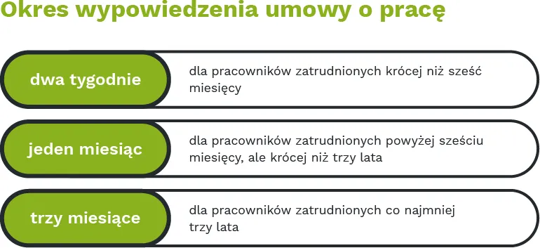 Zdjęcie Kiedy można zwolnić pracownika zatrudnionego na czas nieokreślony? Poznaj zasady i wyjątki