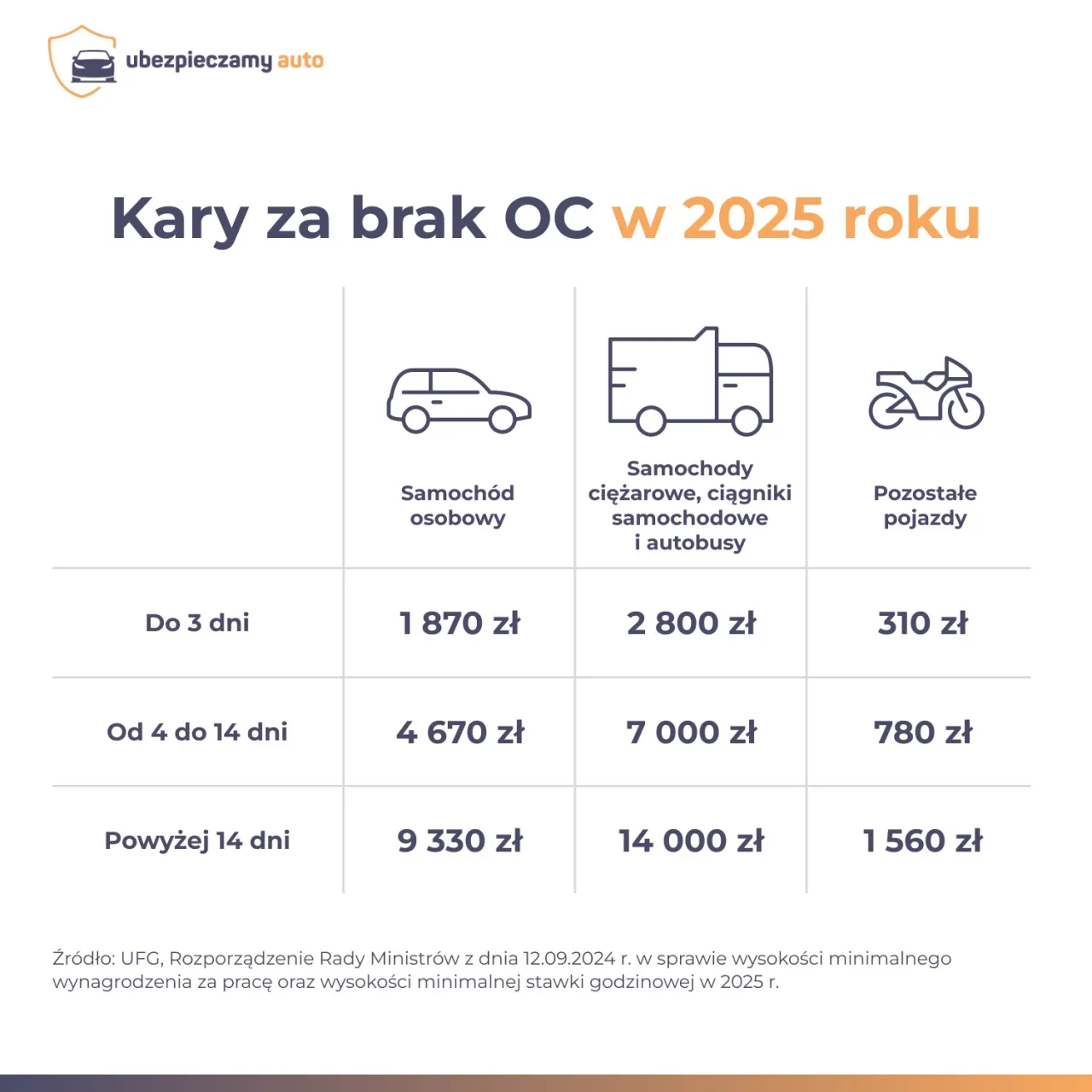 Zdjęcie Kiedy można zrobić prawo jazdy na motor? Sprawdź wymagania wiekowe