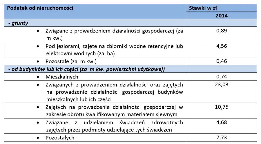 Zdjęcie Podatek od nieruchomości do kiedy płatny? Uniknij kar za spóźnienie