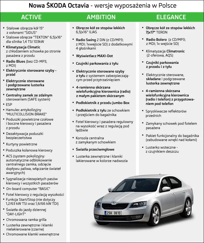 Zdjęcie Jak łatwo sprawdzić wersję wyposażenia samochodu i uniknąć błędów przy zakupie
