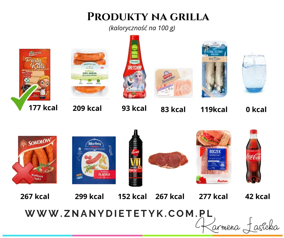 Zdjęcie Ile kcal ma kiełbasa z grilla? Zaskakujące fakty i kaloryczność różnych rodzajów