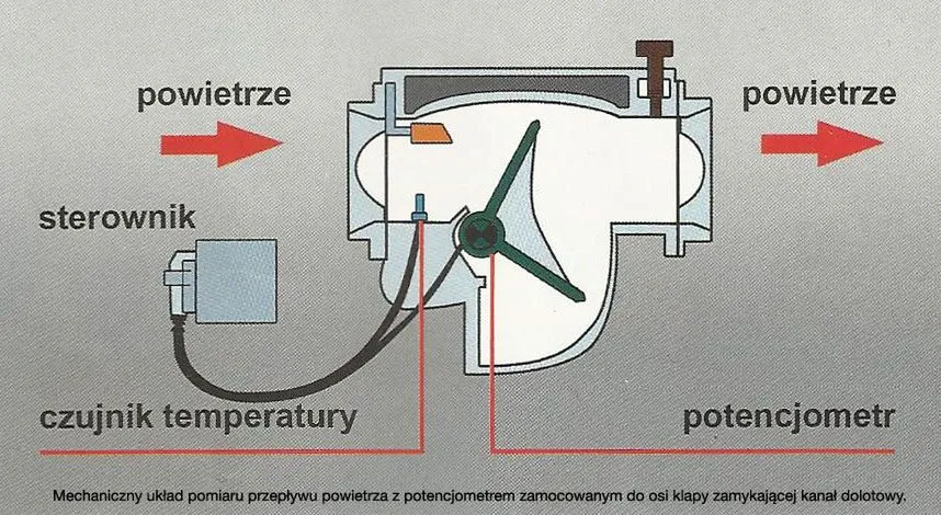 Zdjęcie Jak Czytać i Rozumieć Schematy Przepływomierzy Powietrza? Poradnik