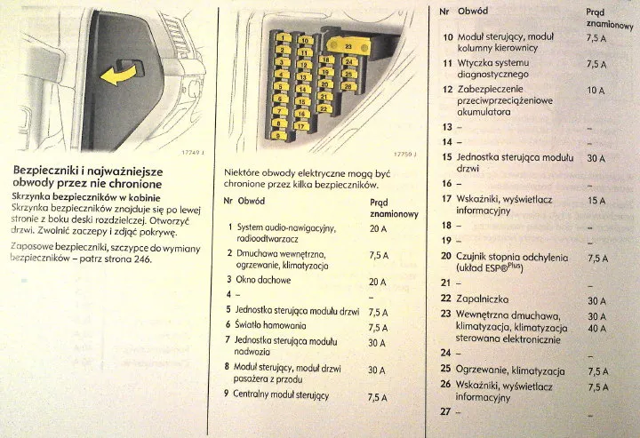 Zdjęcie Schemat bezpieczników Vectra C - Opis i lokalizacja