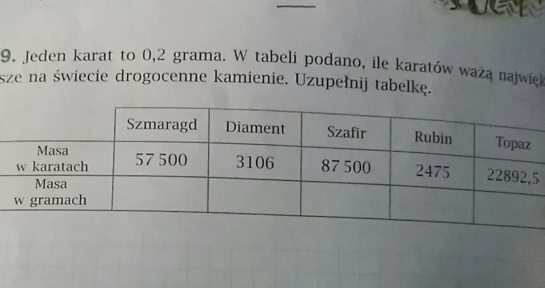 Zdjęcie Jeden karat ile to gramów - poznaj prosty sposób na przeliczenie