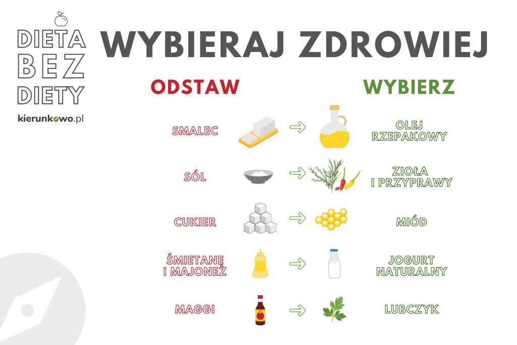 Zdjęcie Zdrowe zamienniki w diecie: jak poprawić jakość odżywiania