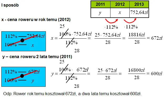 Zdjęcie Procenty w matematyce - jak je obliczać i unikać błędów