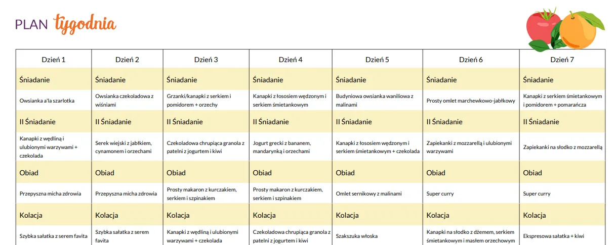 Zdjęcie Darmowy jadłospis diety niskotłuszczowej PDF: 7-dniowy plan