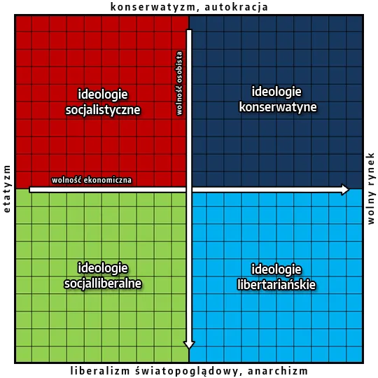 Zdjęcie Narodowa Demokracja: Prawica czy lewica? Zrozumienie ideologii