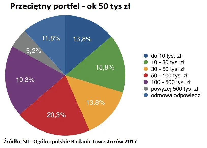 Zdjęcie W co zainwestować 30 tys zł? 8 skutecznych sposobów na zysk