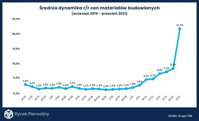 Zdjęcie Porównywarka cen materiałów budowlanych: Oszczędzaj mądrze
