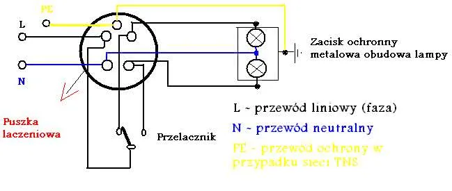 Zdjęcie Jak bezpiecznie podłączyć prąd w puszce elektrycznej - kompletny schemat