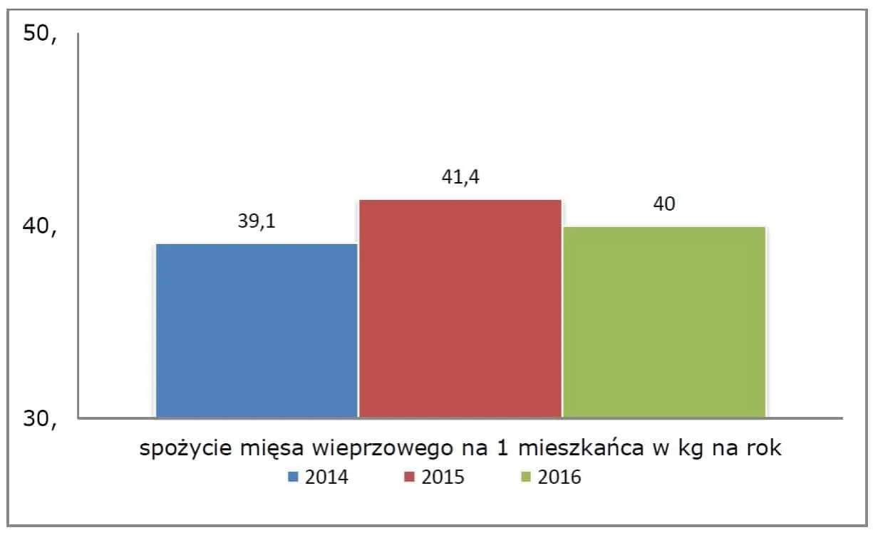 Zdjęcie Rewolucja na rynku mięsa: trendy i rekordy produkcji w Polsce