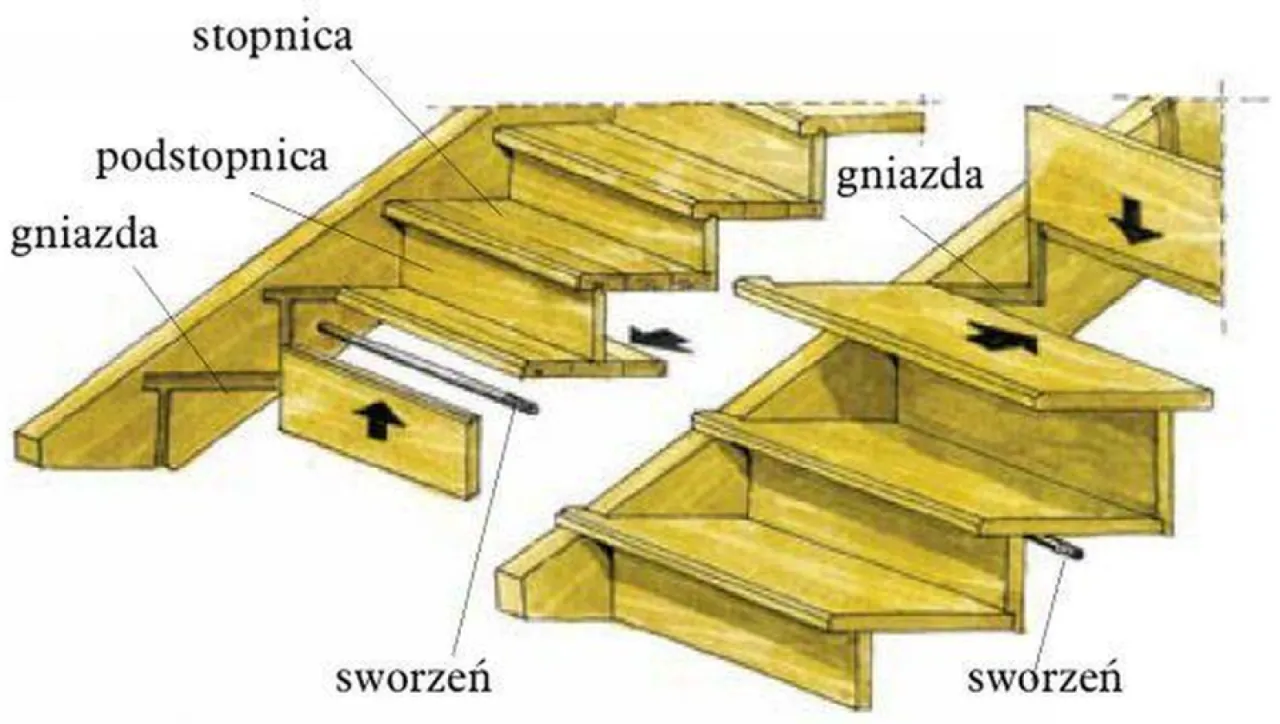Zdjęcie Konstrukcja schodów drewnianych zewnętrznych - krok po kroku