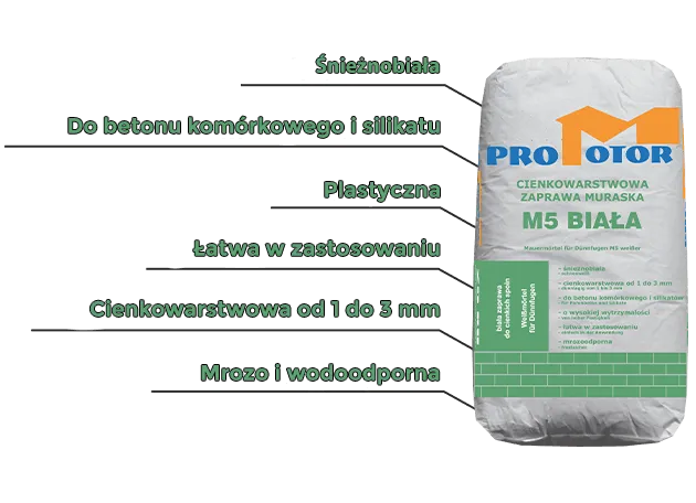 Zdjęcie Ile schnie zaprawa murarska? Sprawdź, co wpływa na czas schnięcia