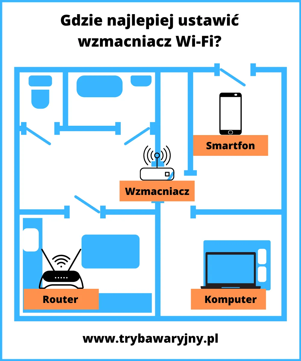 Zdjęcie Jak działa wzmacniacz WiFi i dlaczego warto go użyć, aby poprawić zasięg?