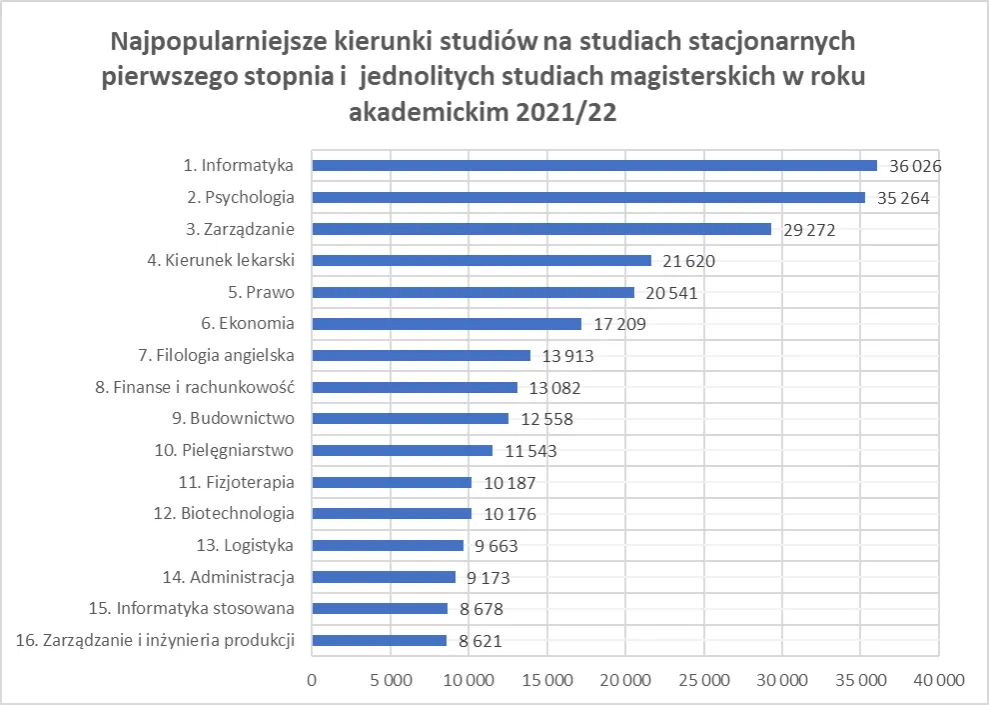 Zdjęcie Fizjoterapia studia gdzie najlepiej? Odkryj topowe uczelnie w Polsce
