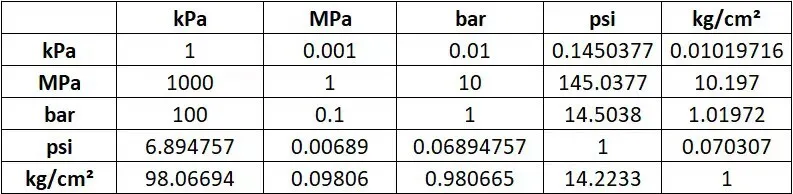 Zdjęcie Jak łatwo przeliczyć 10 kPa na bary? Poznaj prosty wzór