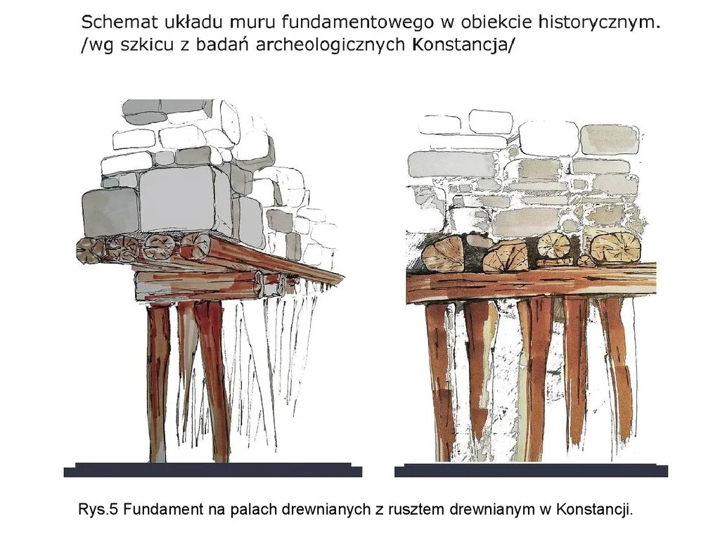 Zdjęcie Jak wzmocnić stare fundamenty z kamienia i uniknąć kosztownych napraw