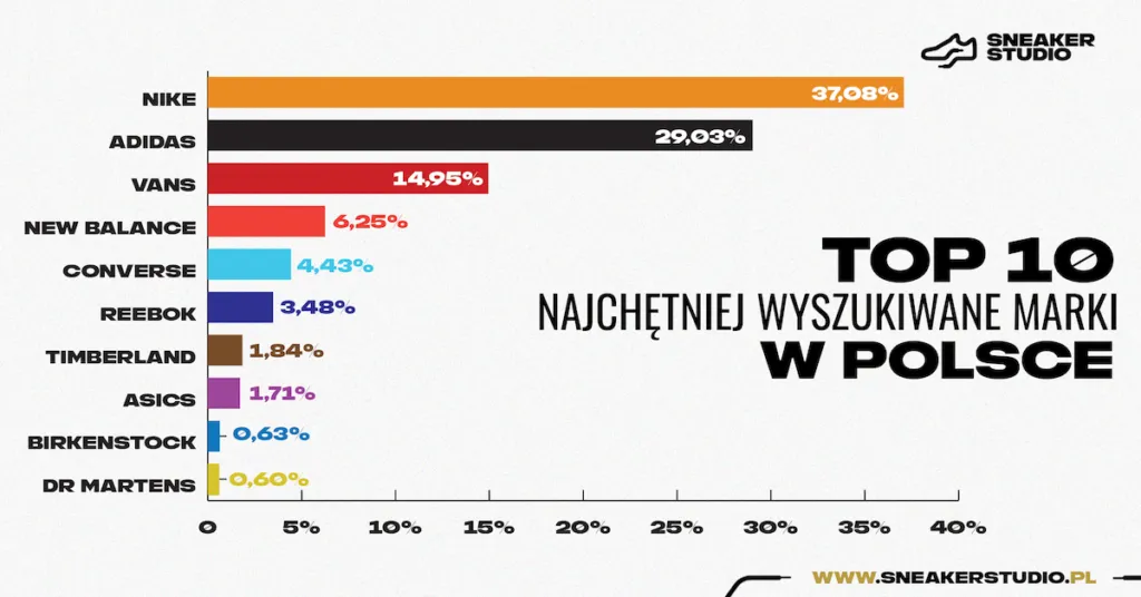 Zdjęcie Najpopularniejsze polskie marki streetwearowe męskie - Lista i charakterystyka