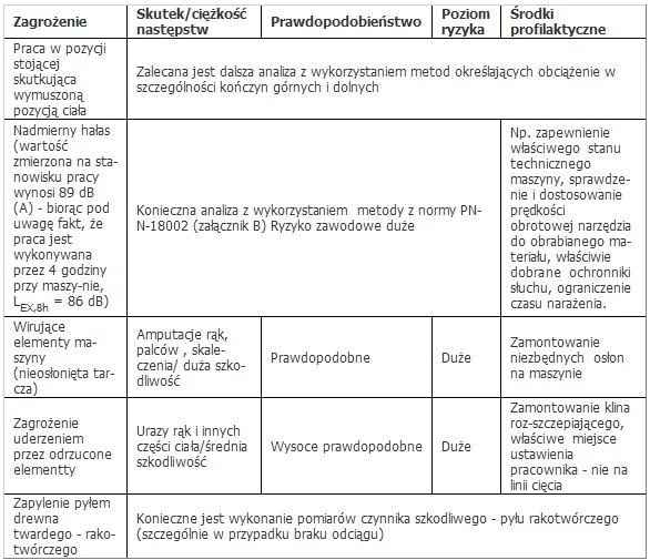 Zdjęcie Czy wykonanie oceny ryzyka zawodowego jest obowiązkowe dla pracodawców?