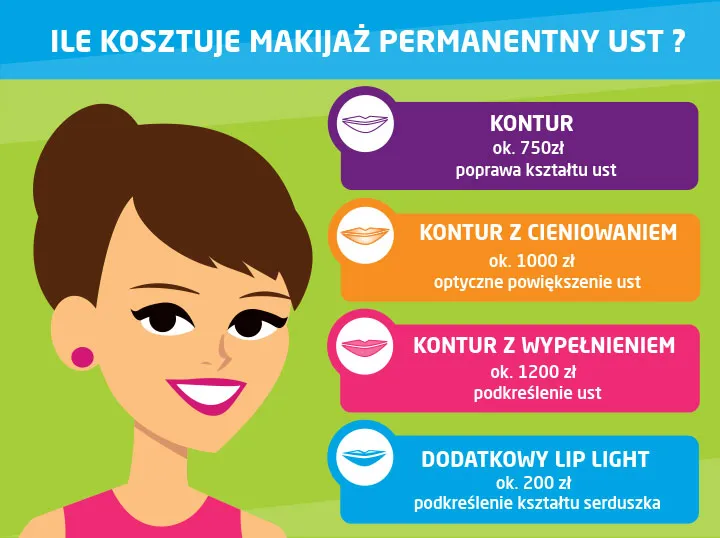 Zdjęcie Ile kosztuje makijaż permanentny ust? Ceny i porady, które musisz znać