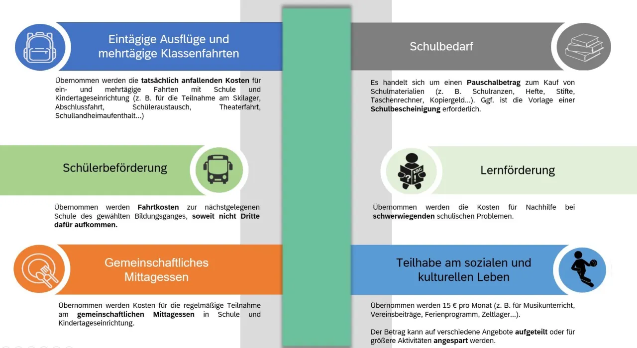 Zdjęcie Bildung und Teilhabe: So sichern Sie wichtige Leistungen für Ihr Kind