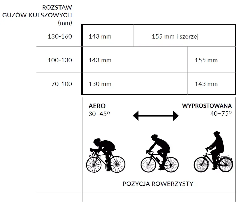 Zdjęcie Naukowcy wyjaśniają jak zmierzyć szerokość siodełka dla idealnego komfortu