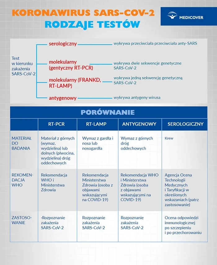 Zdjęcie Kiedy leki na koronawirus - poznaj kluczowe informacje o terapii