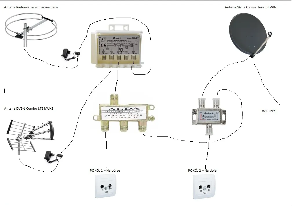 Zdjęcie Jak sprawdzić sygnał anteny naziemnej i poprawić odbiór TV