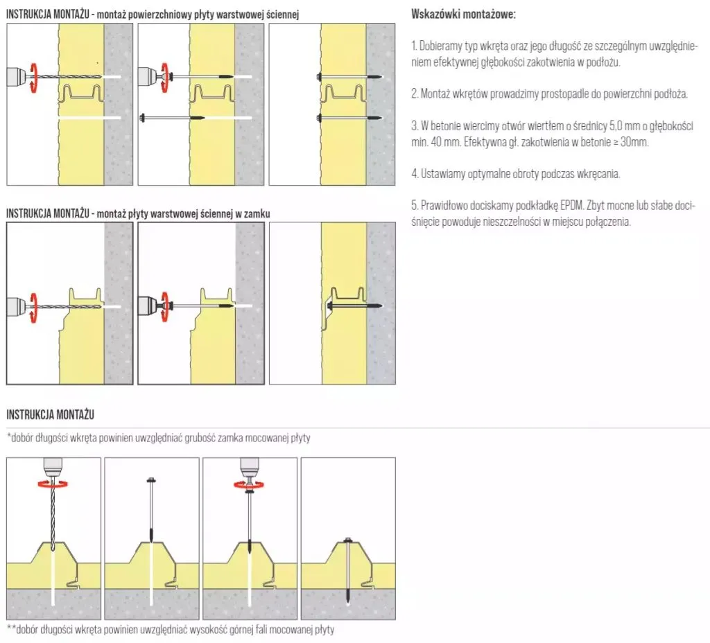 Zdjęcie Jak Zamontować Metalową Płytę? Poradnik Montażowy Krok po Kroku