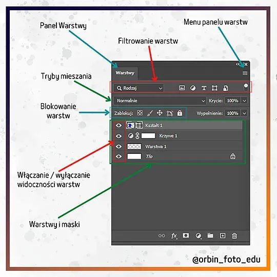 Zdjęcie Jak scalić warstwy w Photoshopie i uniknąć utraty edytowalności