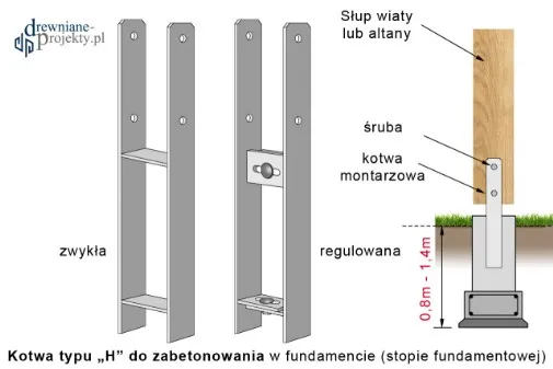 Zdjęcie Kotwy do słupa drewnianego: jak skutecznie mocować konstrukcje