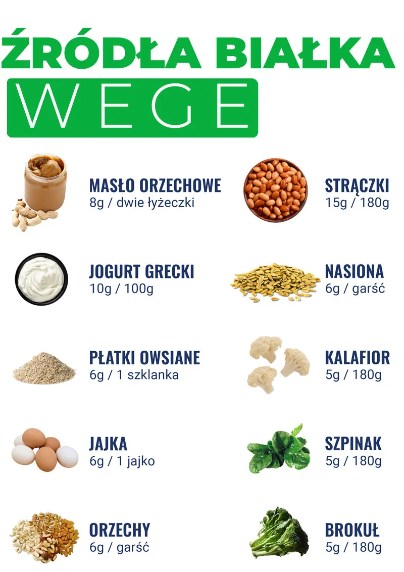Zdjęcie Czym zastąpić białko w diecie wegańskiej? Odkryj najlepsze źródła