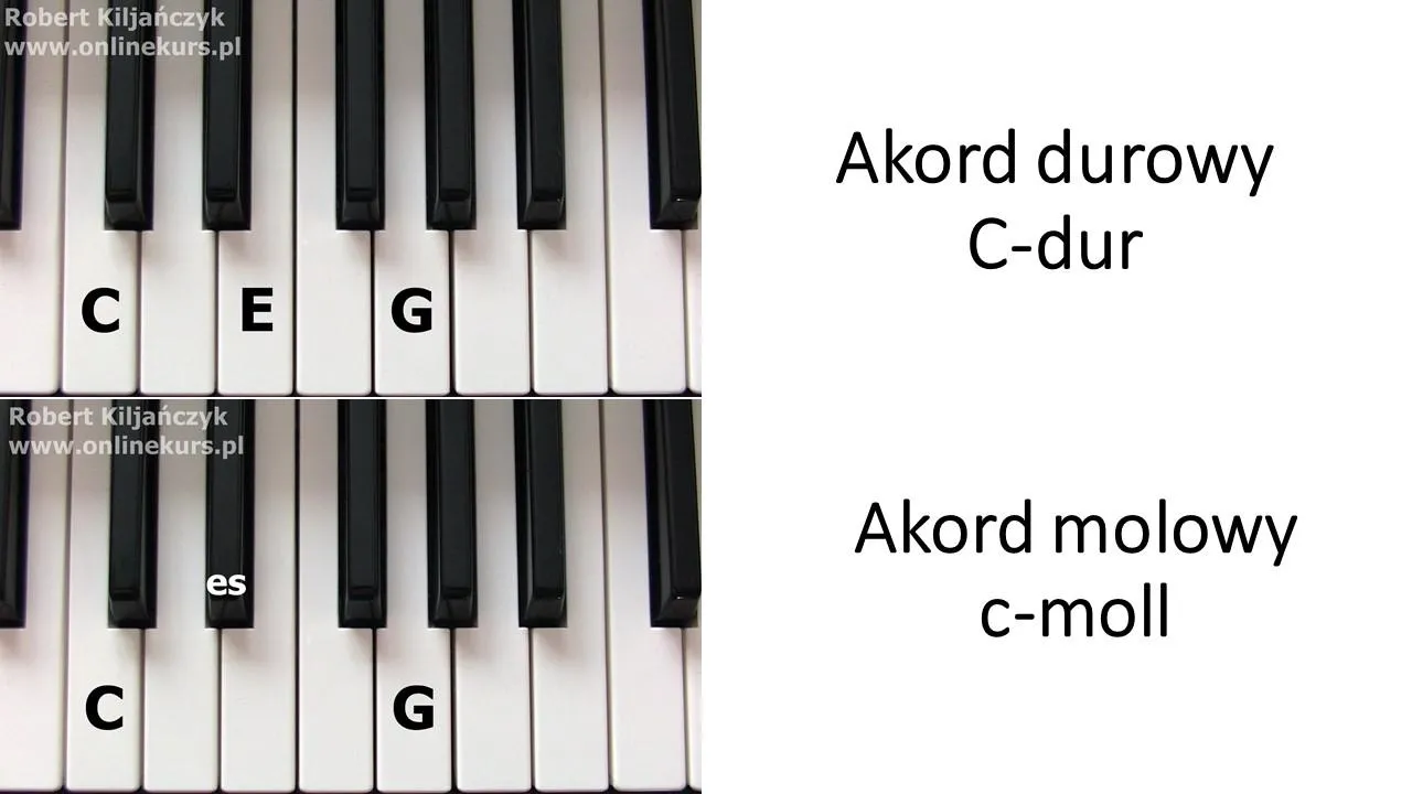 Zdjęcie Jak nauczyć się gry na keyboardzie? Łatwe kroki dla zupełnych początkujących