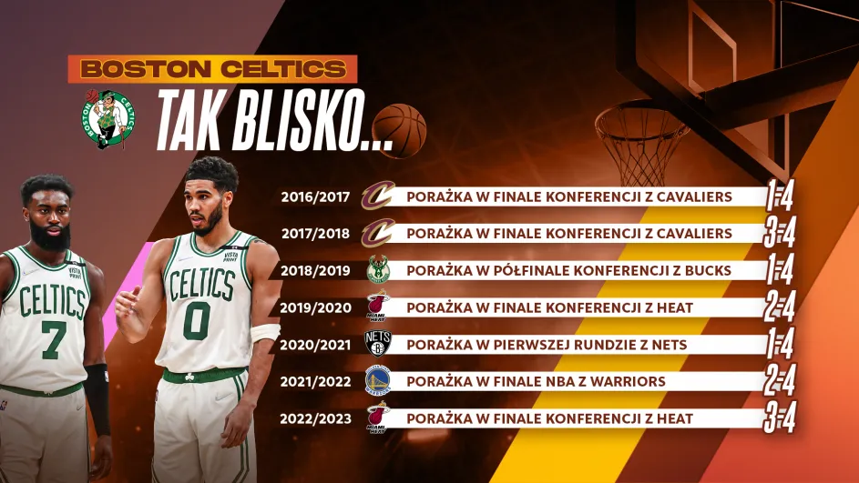 Zdjęcie Ile meczy ma sezon NBA? Zaskakujące fakty o rozgrywkach i drużynach