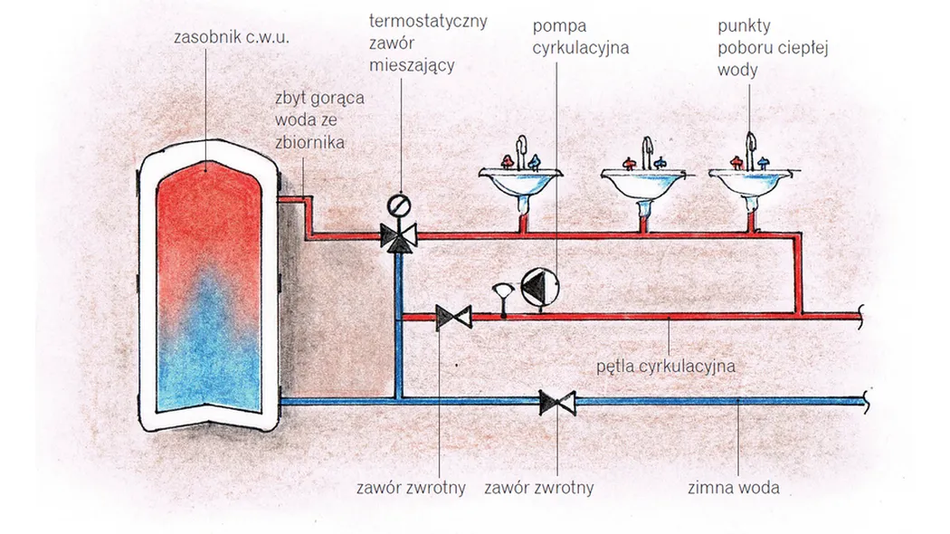 Zdjęcie Jak zmierzyć temperaturę wody w kranie i uniknąć nieprzyjemnych niespodzianek