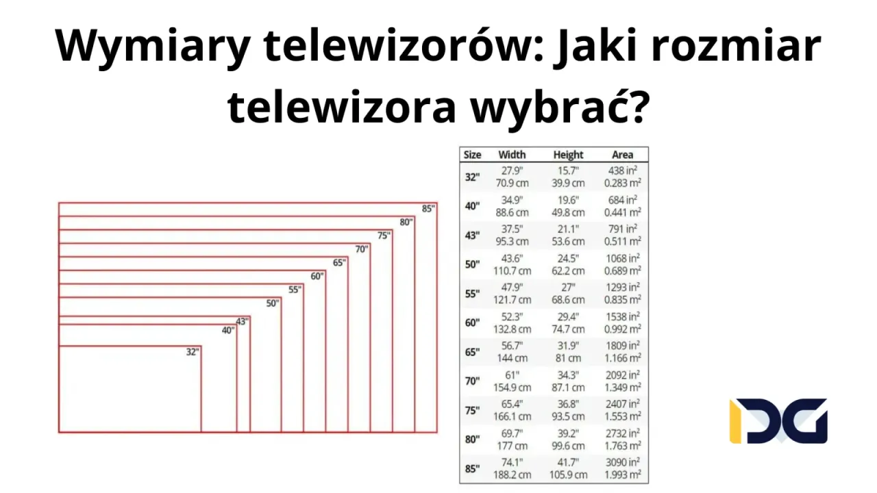 Zdjęcie Rozmiar telewizora 42 cale – idealne wymiary do Twojego wnętrza