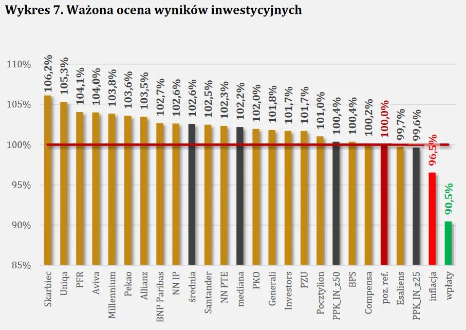 Zdjęcie Benchmark funduszu - jak skutecznie ocenić wyniki inwestycyjne TFI