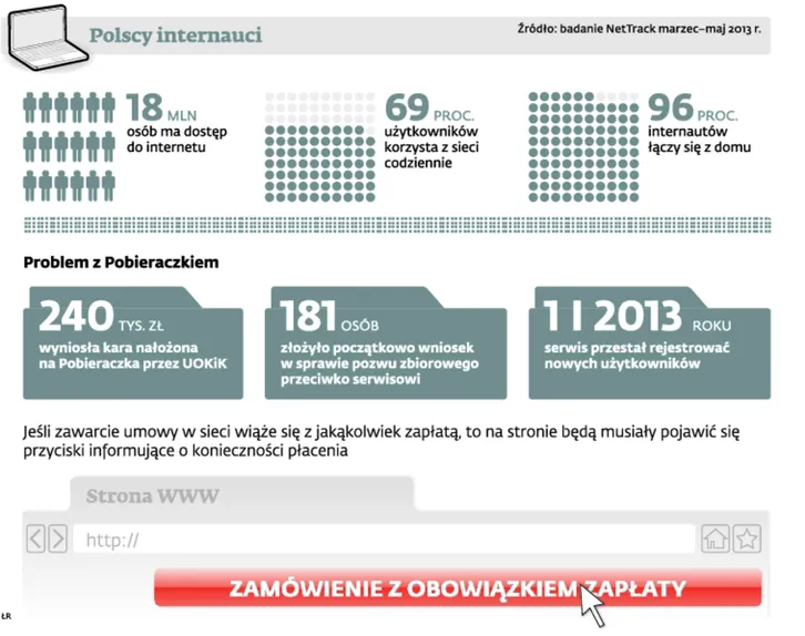 Zdjęcie Jak odstąpić od umowy z Pobieraczek w 10 dni bez podawania przyczyn
