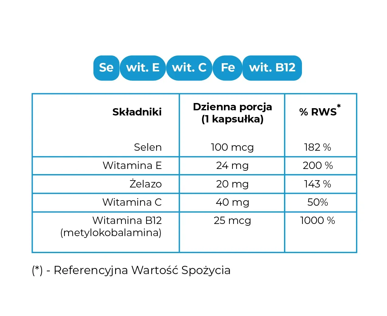 Zdjęcie Jakie suplementy przy niedoczynności tarczycy mogą naprawdę pomóc?