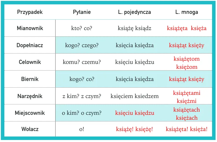 Zdjęcie Końcówki w języku polskim: kluczowe zasady i zastosowanie