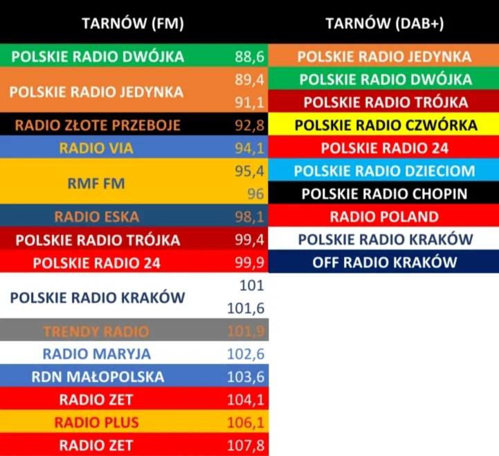Zdjęcie Radio FM jaka stacja - znajdź najlepsze stacje w Małopolsce