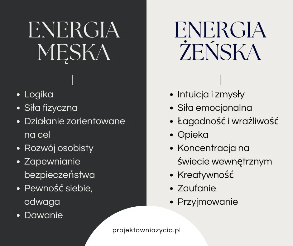 Zdjęcie Energia męska i żeńska czakry: jak osiągnąć harmonię i równowagę