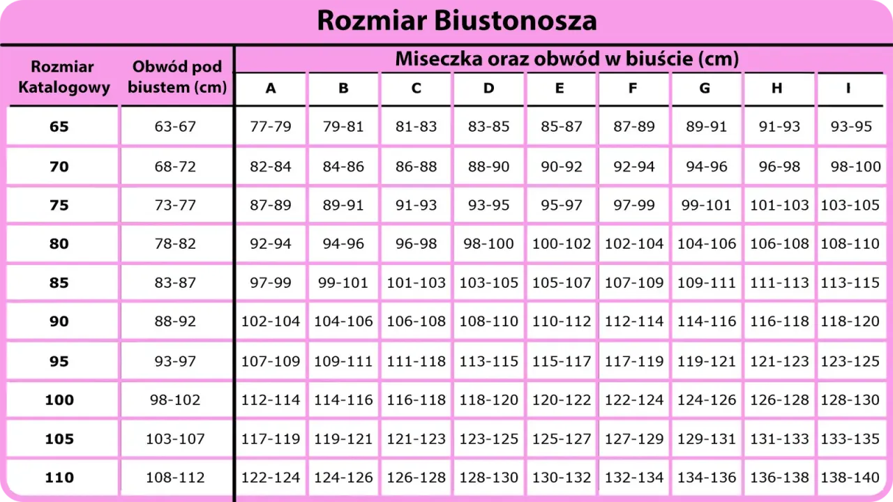 Zdjęcie 36C jaki to rozmiar? Przelicznik na 80C i jak dobrać idealny biustonosz