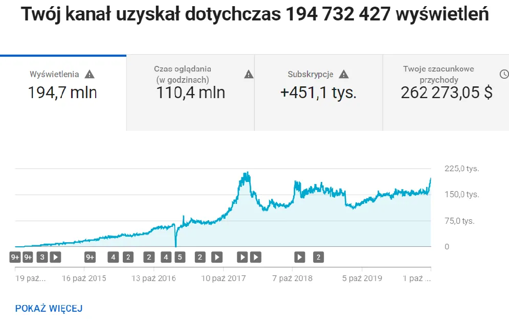 Zdjęcie Ile można zarobić na YouTube: realne stawki i konkretne wyliczenia zarobków