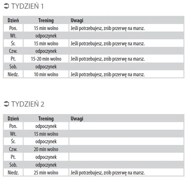 Zdjęcie Ile trwa przygotowanie do maratonu? Odkryj kluczowe informacje!