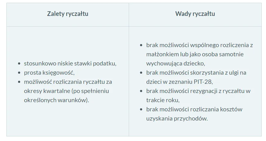 Zdjęcie Ryczałt kto może: sprawdź, czy kwalifikujesz się do ulgi podatkowej