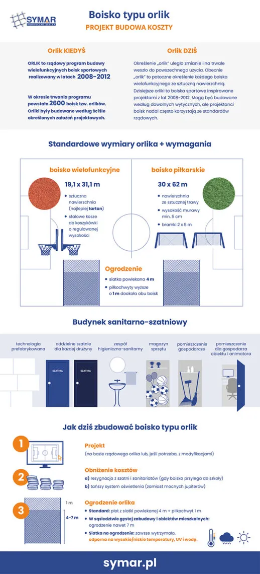 Zdjęcie Ile kosztuje budowa orlika? Sprawdź, jak uniknąć wysokich kosztów!